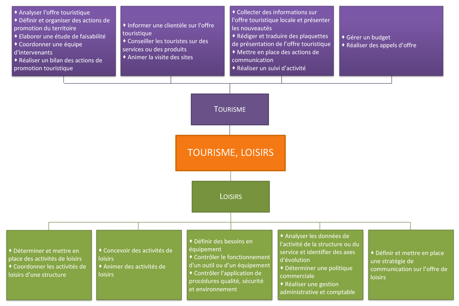 Schéma Tourisme, loisirs